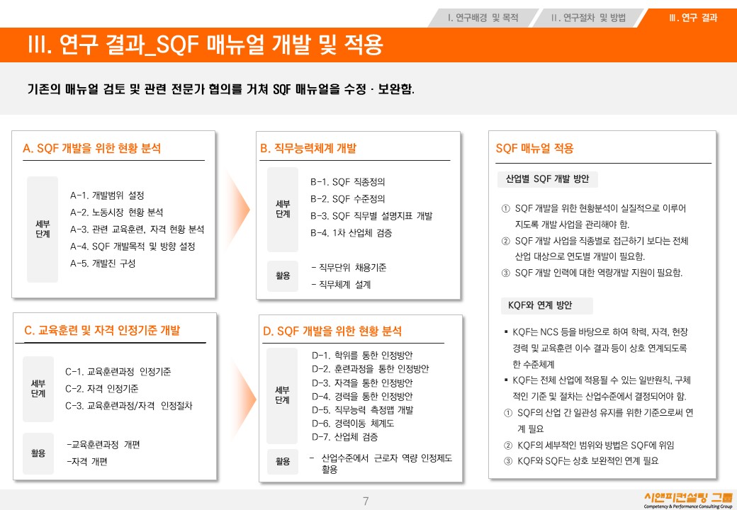 [연구/자격/정책] 2017 산업별역량체계(SQF) 설계 매뉴얼 개발 연구